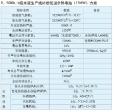 余热电站工程设计与技术咨询服务 驱动工业能效提升的关键