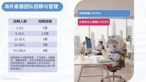 新能源储能企业出海 英法荷德多语种客服体系搭建与客户体验优化案例分析