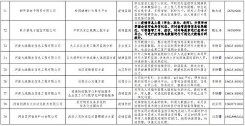 热烈祝贺我公司生物疫情防控管理信息系统入选河南省工信厅疫情防控相关软件产品和解决方案名录